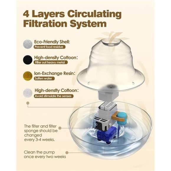 Cat Water Fountain Stainless Steel,2L/67oz Quiet Cat Fountain Water Bowl - Picture 2 of 5